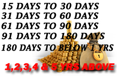 Sai Fixed Deposits